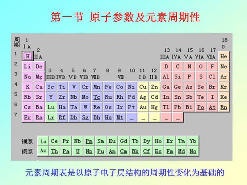 高等无机化学学习ppt第一章.ppt_第2页