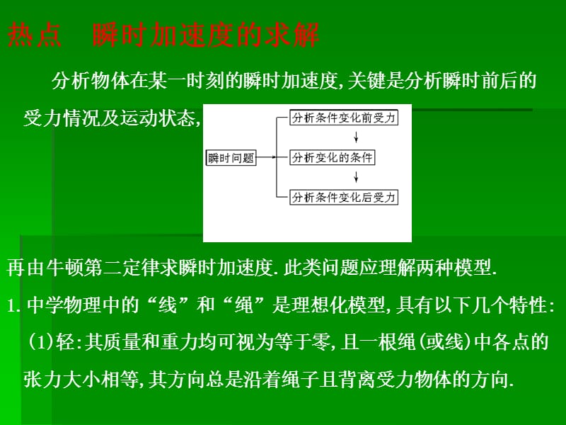 高考物理总复习之瞬态问题.ppt_第3页