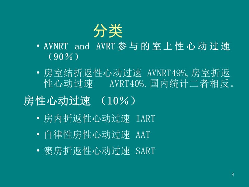 阵发性室上性心动过速PPT课件_第3页