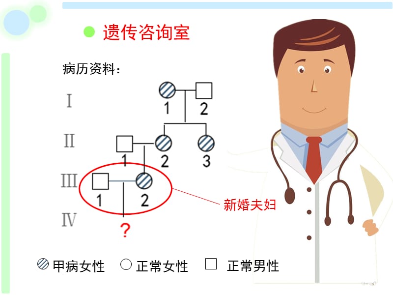 伴性遗传一轮复习公开课ppt课件_第2页