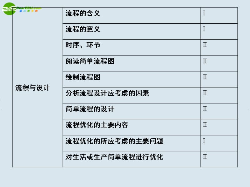 高二通用技术流程与设计课件.ppt_第2页