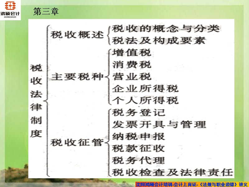 鸿硕会计-《法规》第三讲.ppt_第1页