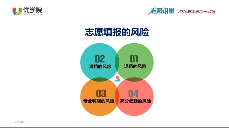 高考志愿填报风险防范投档线预估技巧.ppt_第2页