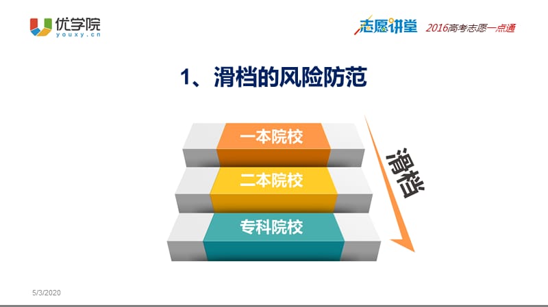 高考志愿填报风险防范投档线预估技巧.ppt_第3页