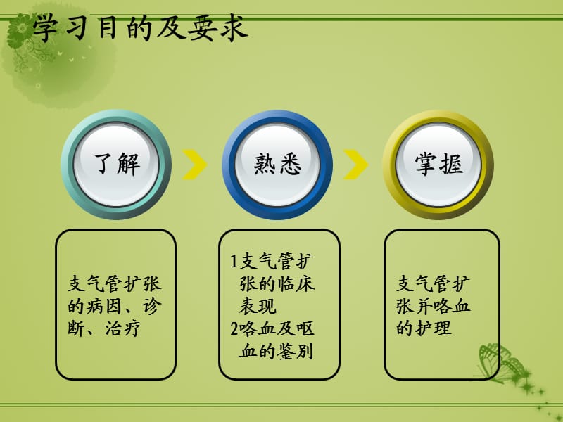 支气管扩张伴咯血咯血PPT课件_第2页