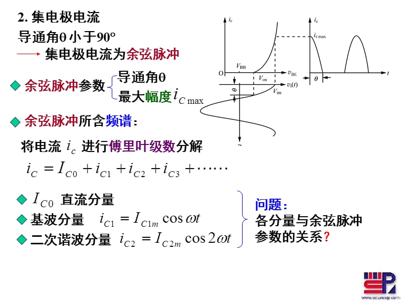 高频功率放大器4-2(C类).ppt_第3页