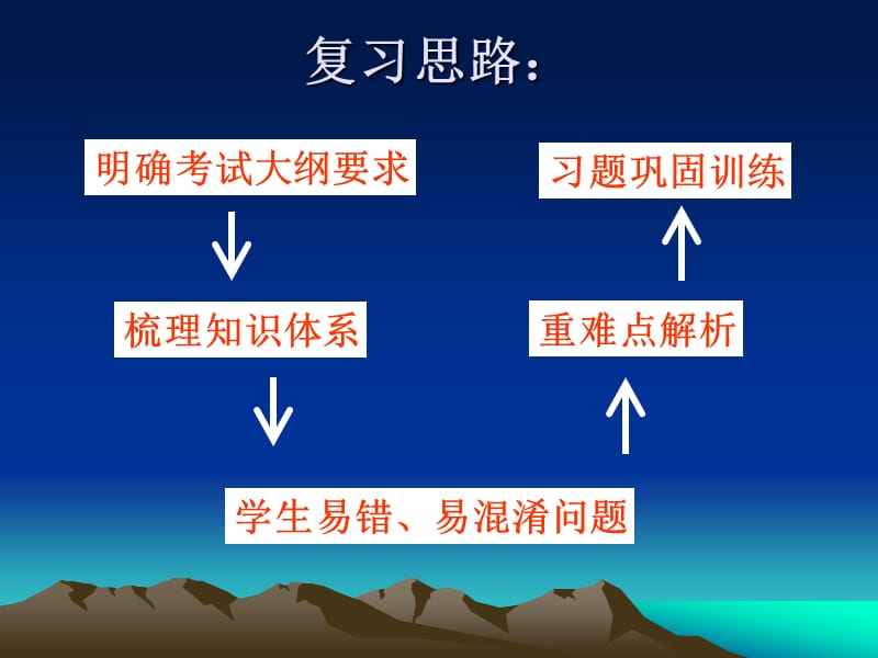 高考生物体的生命活动调节(潘斌).ppt_第2页