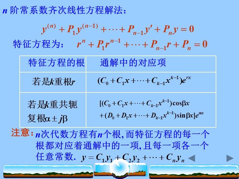 高等数学A下册总复习.ppt_第3页