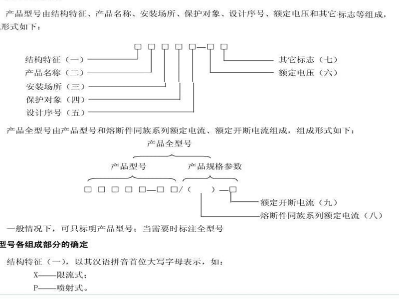 高压熔断器型号说明大全.ppt_第1页