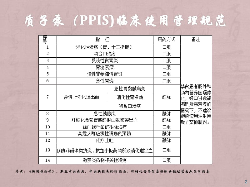 质子泵辅助药临床使用管理规范PPT课件_第2页