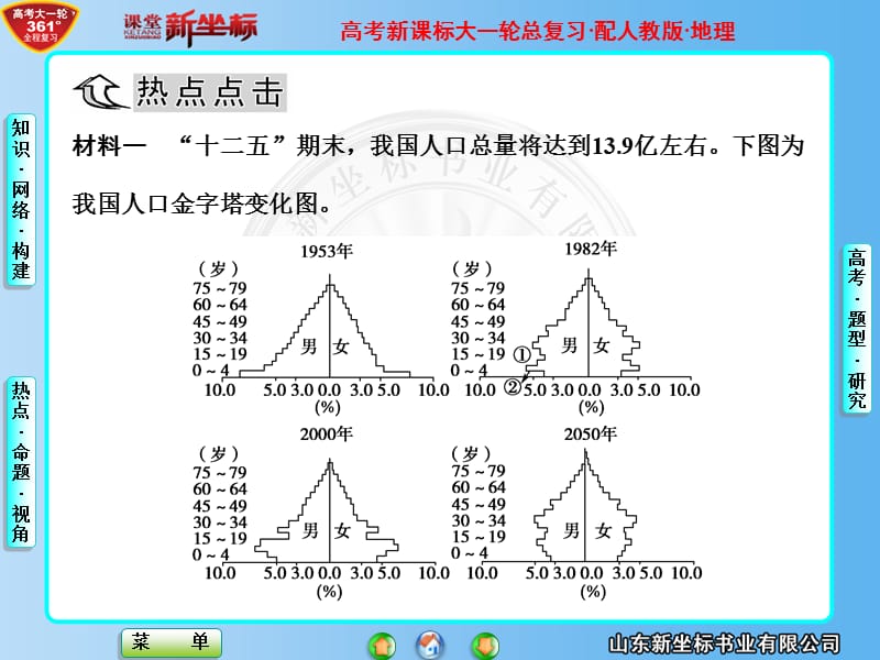 鲁教版高一地理必修2第1章-章末整合提升.ppt_第3页