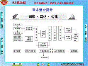 魯教版高一地理必修2第1章-章末整合提升.ppt