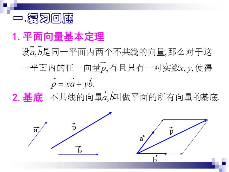 高效课堂空间向量基本定理.ppt_第2页