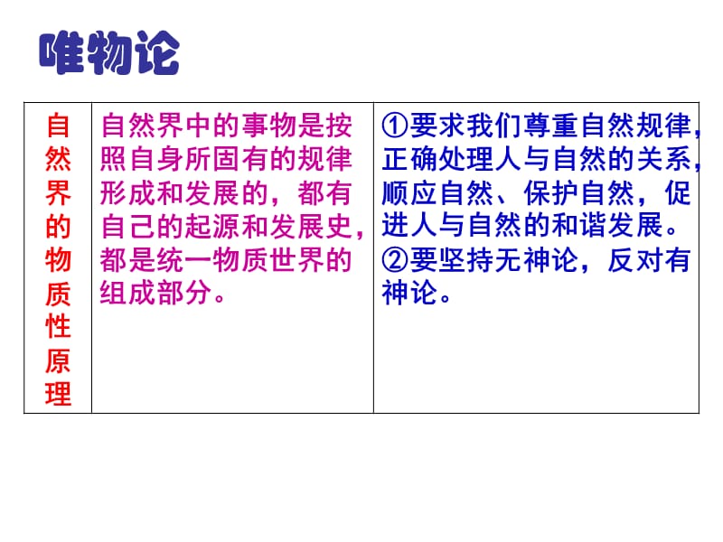 高考重点生活与哲学原理和方法论及广东2012年高考重点.ppt_第1页