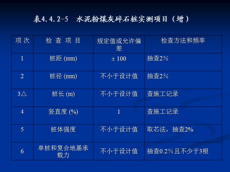 《JTG F80／1-2017 公路工程质量检验评定标准》修订情况培训_第3页