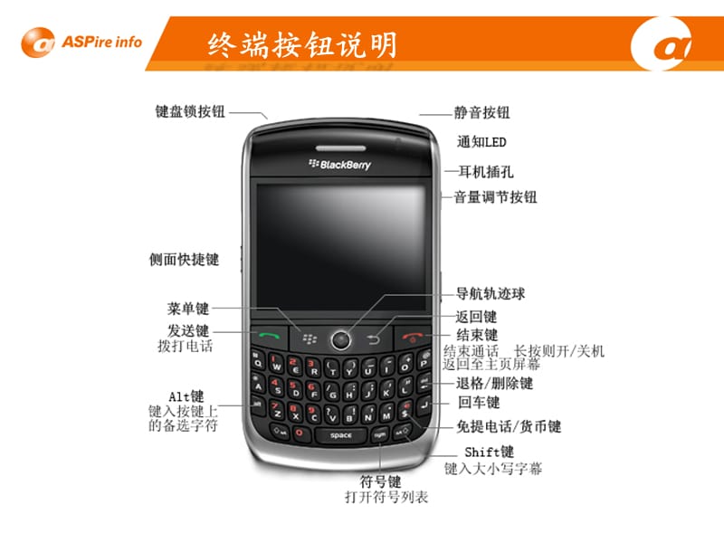 黑霉手机培训资料BlackBerry操作介绍.ppt_第3页