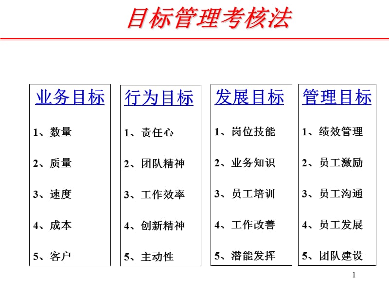 高层管理人员的KPI(对董事长GMVP等).ppt_第1页