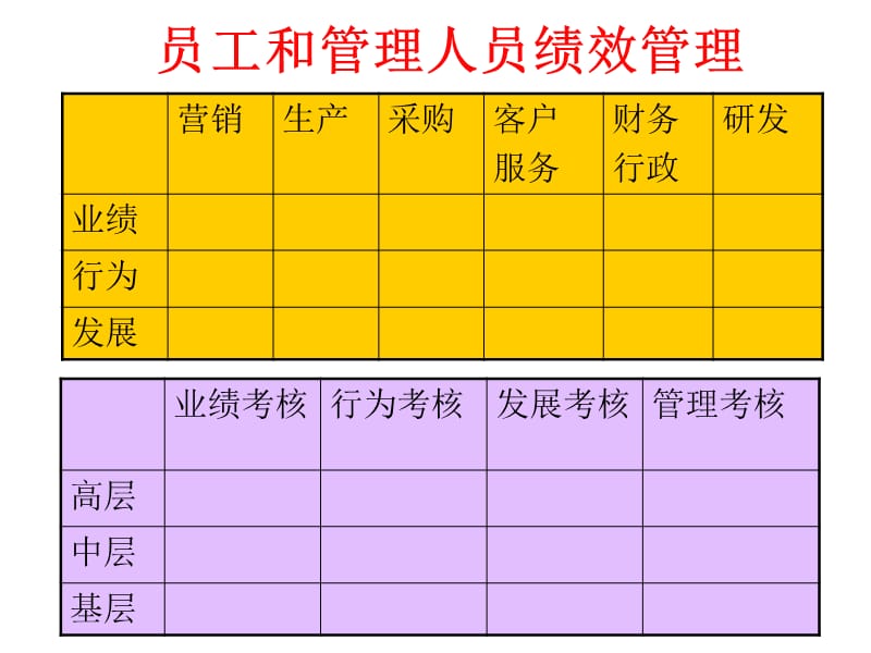 高层管理人员的KPI(对董事长GMVP等).ppt_第2页