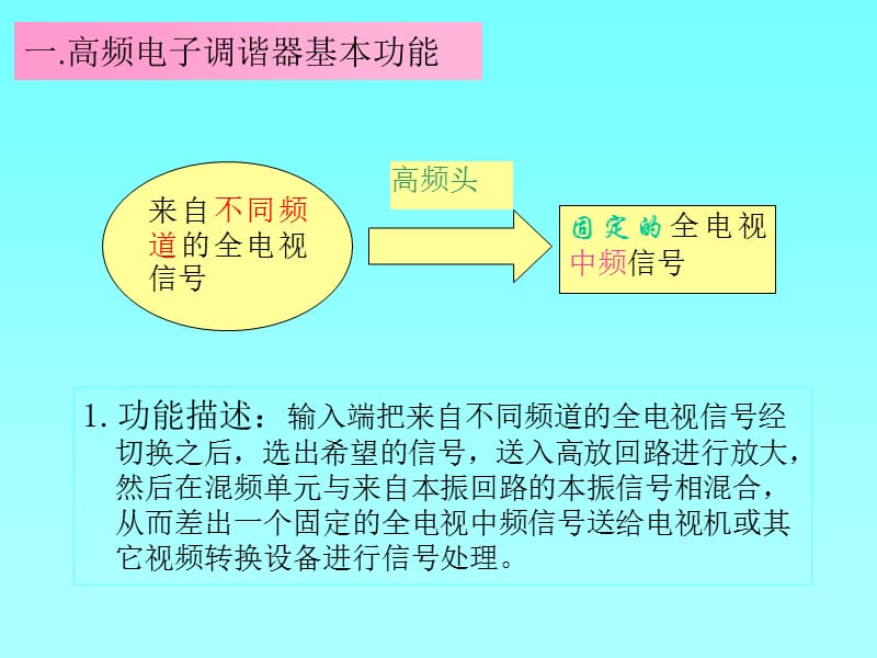 高频电子调谐器基础知识培训.ppt_第2页