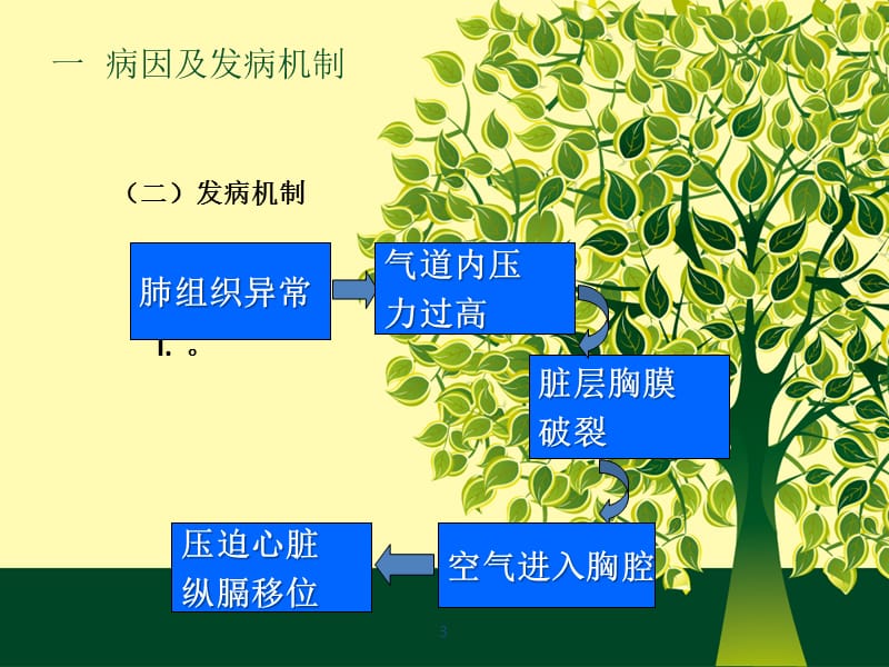 张力性气胸 PPT课件_第3页