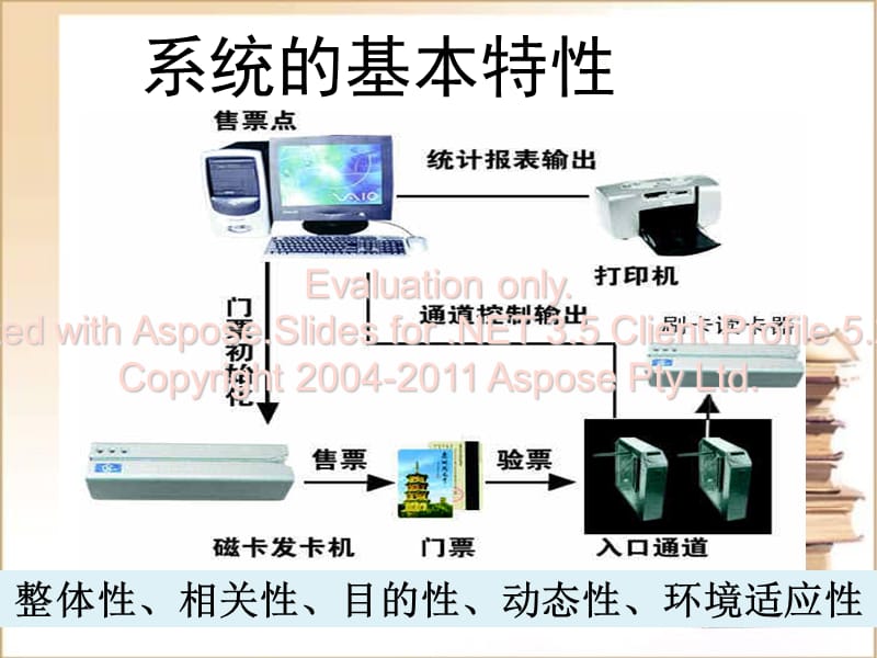 高中通用技术系统的基本特性课件苏教版.ppt_第1页