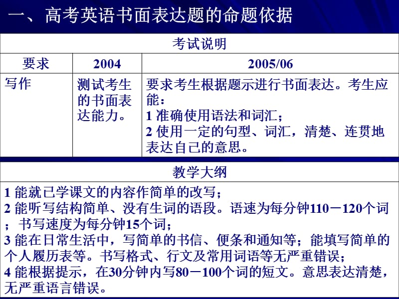 高考书面表达题型分析与备考策略.ppt_第2页