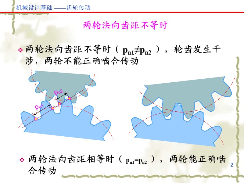 锥齿轮啮合接触位置图图片