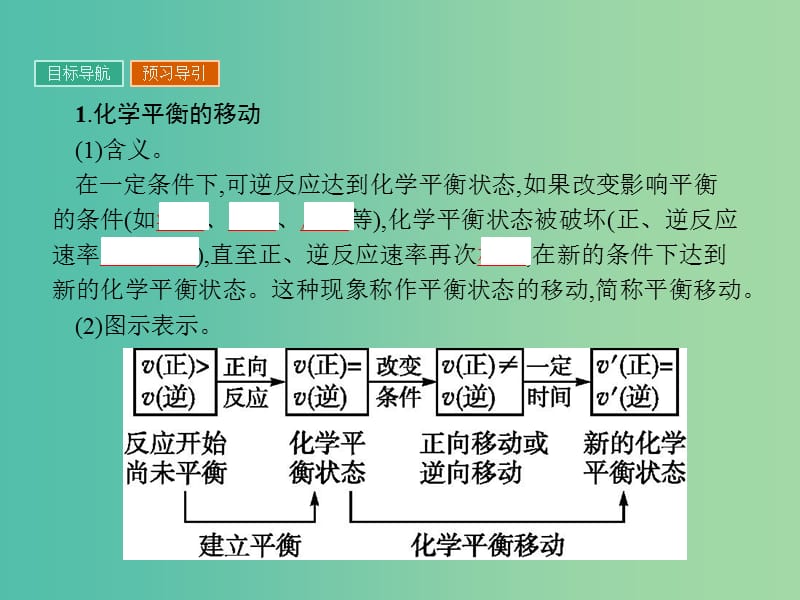 高中化学 2.3 化学平衡的移动（第2课时）课件 新人教版选修4.ppt_第3页