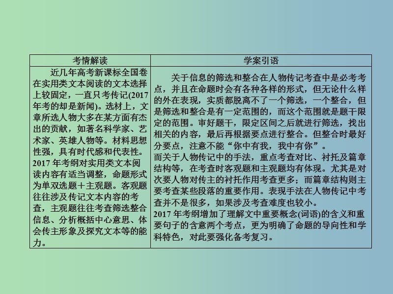 高三语文二轮复习第二部分现代文阅读专题六实用类文本阅读考点3传记类文本课件.ppt_第2页