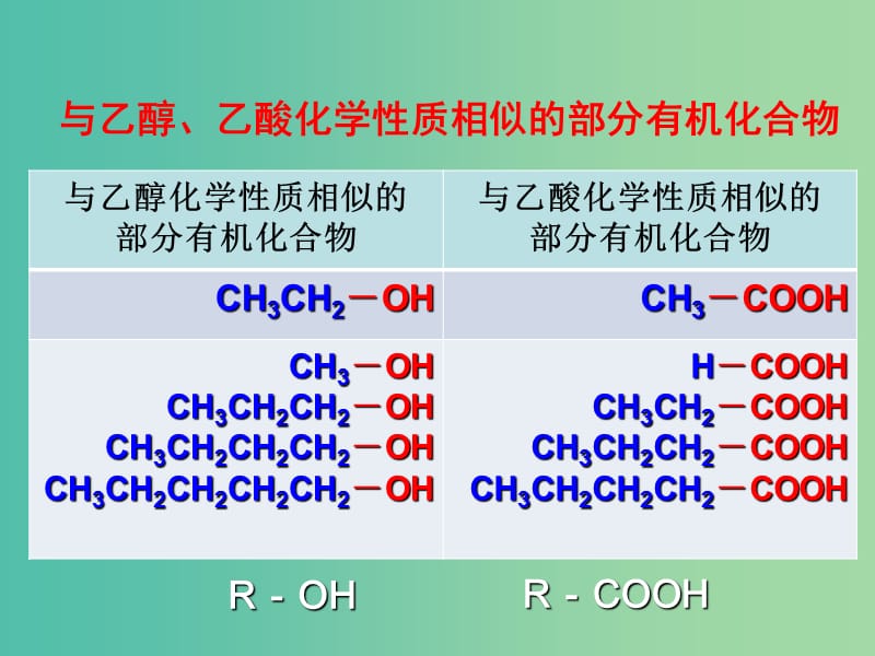 高中化学 2.2《有机化合物的分类和命名》课件2 苏教版选修5.ppt_第3页