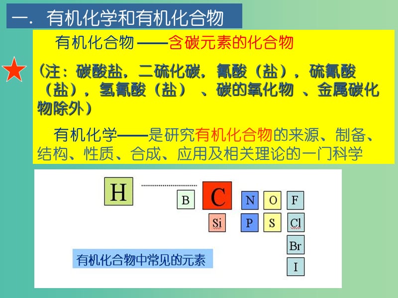 高中化学 1.1《有机化学的发展与应用》课件2 苏教版选修5.ppt_第2页