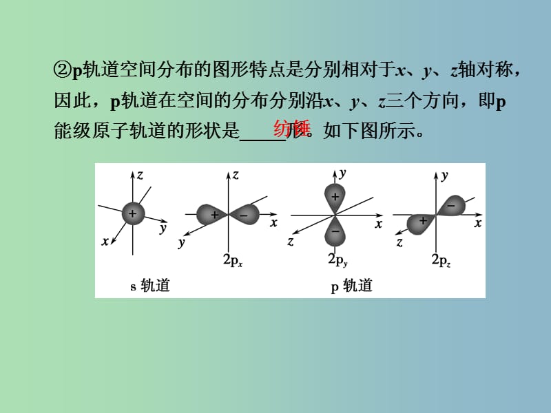 高中化学 1.1.2原子核外电子运动课件 鲁科版选修3 .ppt_第3页