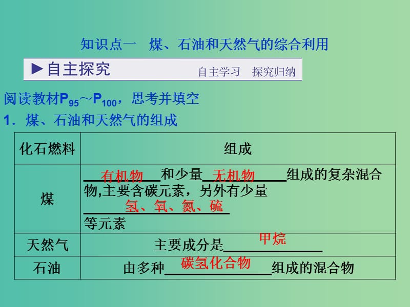 高中化学 第四章 化学与自然资源的开发利用 第二节 资源综合利用 环境保护课件 新人教版必修2.ppt_第3页