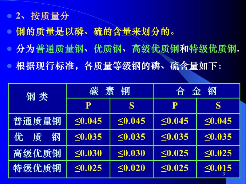 常用工业用钢牌号及性能ppt课件_第3页