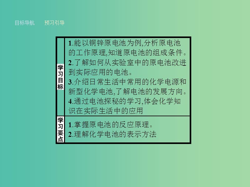 高中化学 3.1 电池探秘电池探秘课件 鲁科版选修1.ppt_第3页