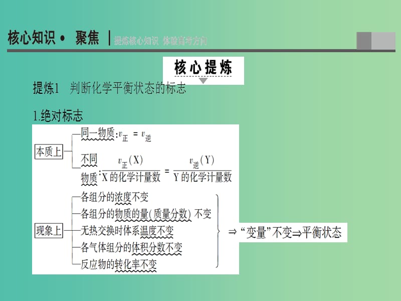 高三化学二轮复习 第1部分 专题2 化学基本理论 突破点8 化学反应速率与化学平衡课件.ppt_第2页