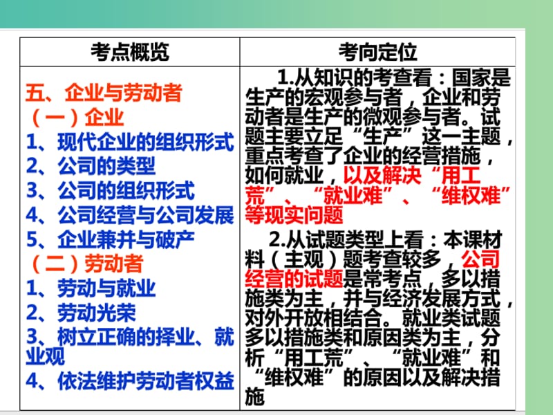 高三政治一轮复习 5.1企业的经营课件 新人教版必修1.ppt_第2页