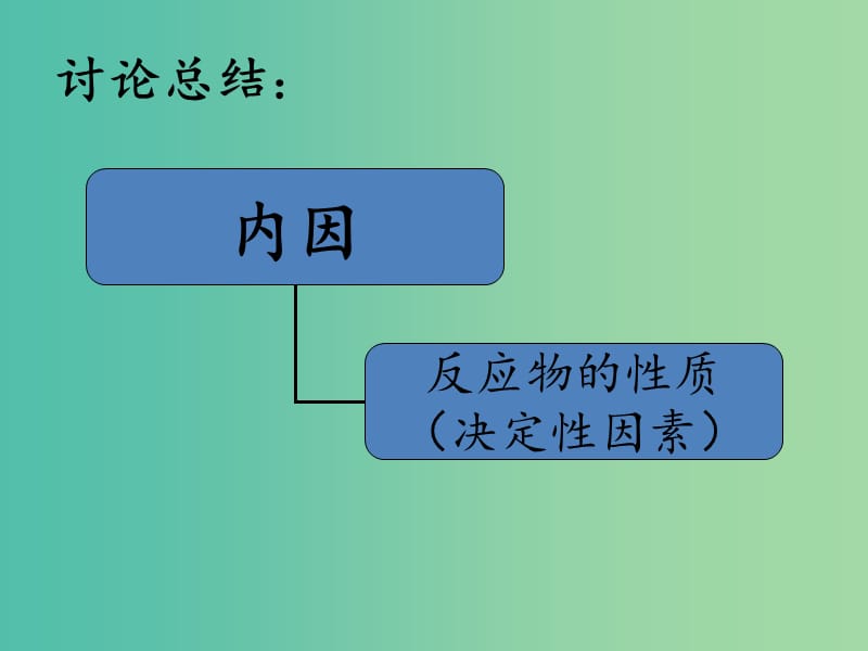 高中化学 2.2《影响化学反应速率的因素》第一课时课件.ppt_第3页