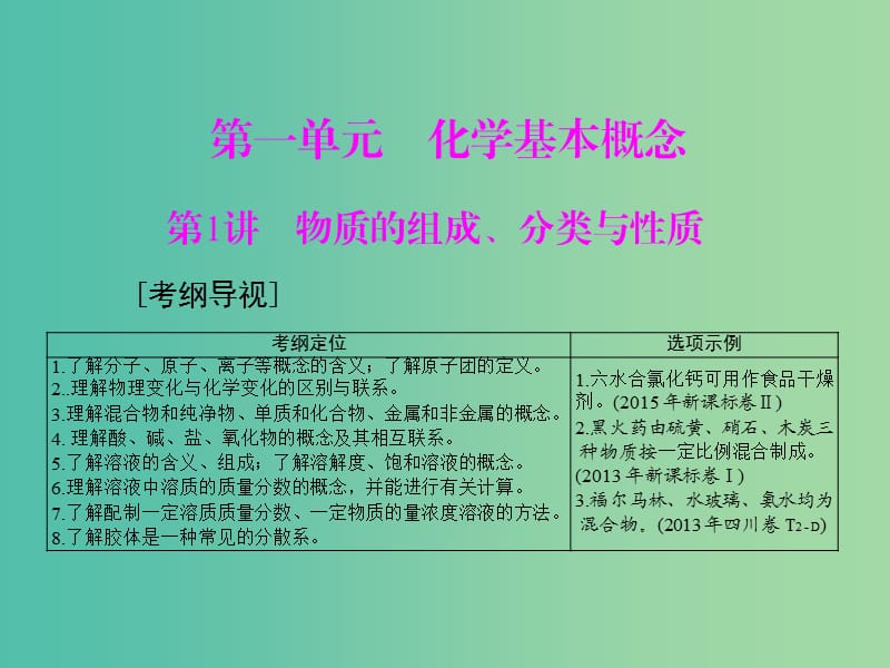 高中化学一轮复习 第一单元 第1讲 物质的组成、分类与性质课件.ppt_第1页