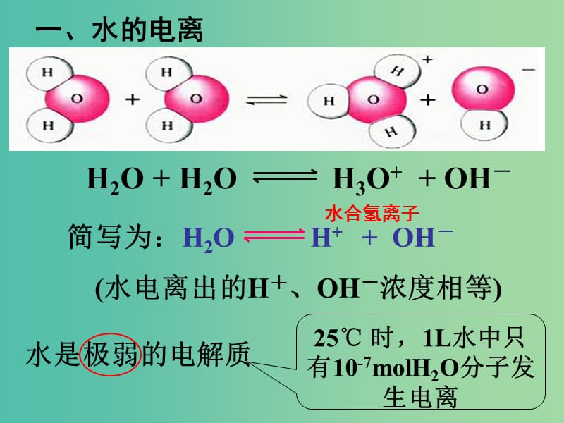 高中化学 3.2《水的电离和溶液的酸碱性》课件1 新人教版选修4.ppt_第2页