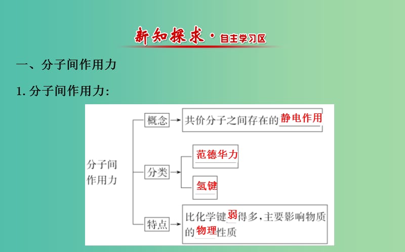 高中化学 3.4分子间作用力 分子晶体课件 苏教版选修3.ppt_第2页