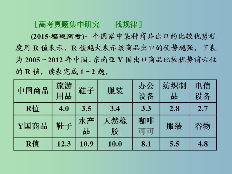 高三地理二轮复习 专题考点篇 模块三 区域地理系统 专题三 工业区域课件.ppt_第3页