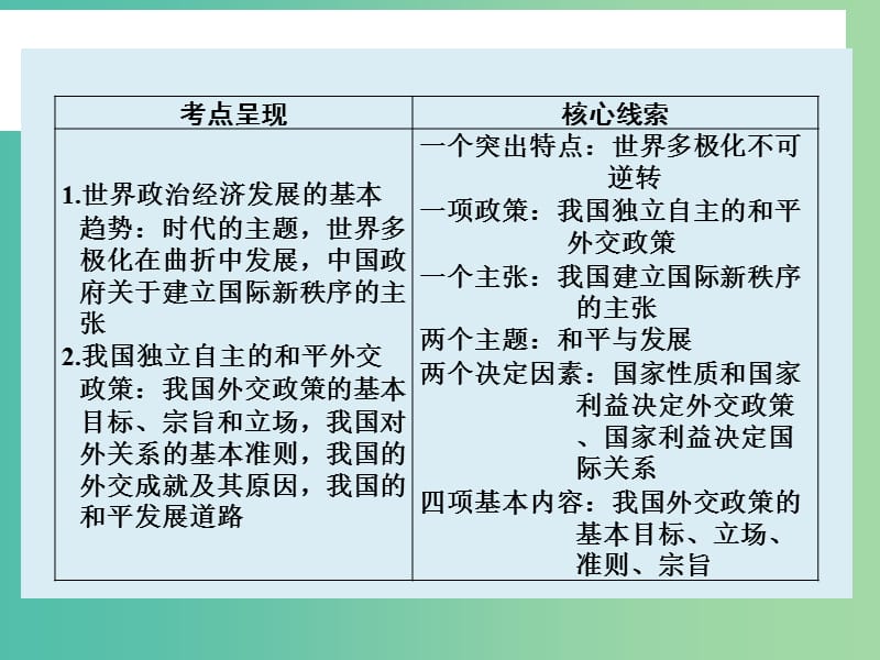 高三政治一轮复习 政治生活 第九课 维护世界和平课件.ppt_第2页