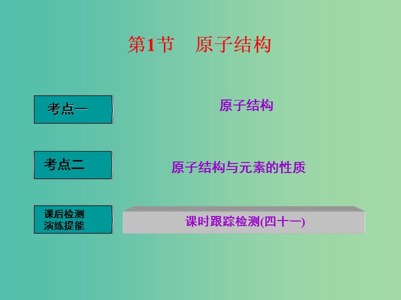 高中化学一轮复习 第11章 物质结构与性质 第1节 原子结构课件.ppt_第2页