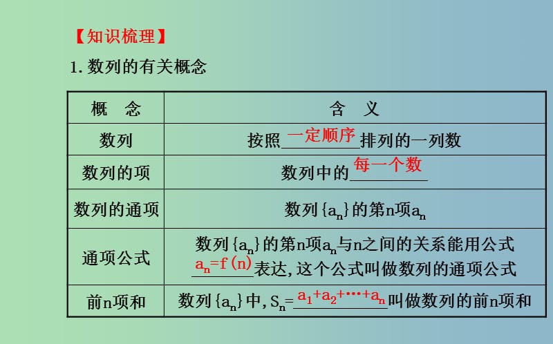 高三数学一轮复习 5.1数列的概念与简单表示法课件 .ppt_第3页