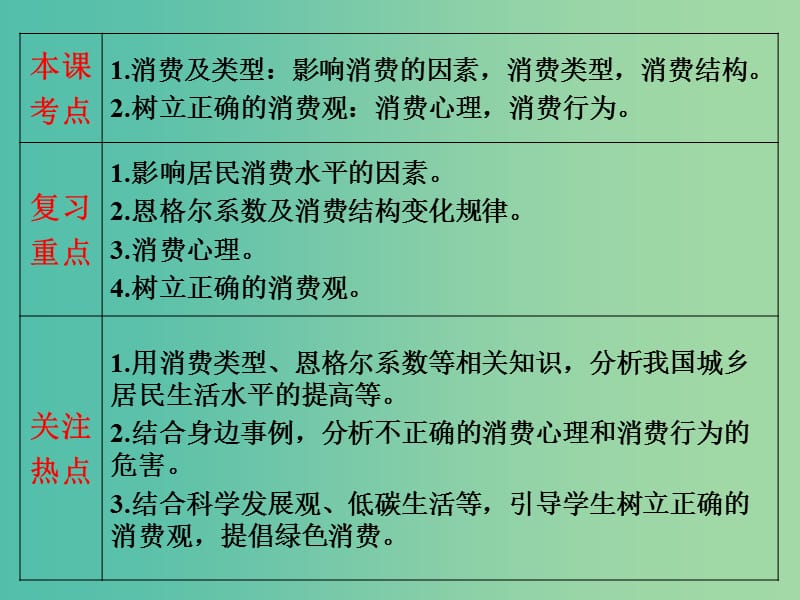 高三政治一轮复习 第三课 多彩的消费课件 新人教版必修1.ppt_第2页