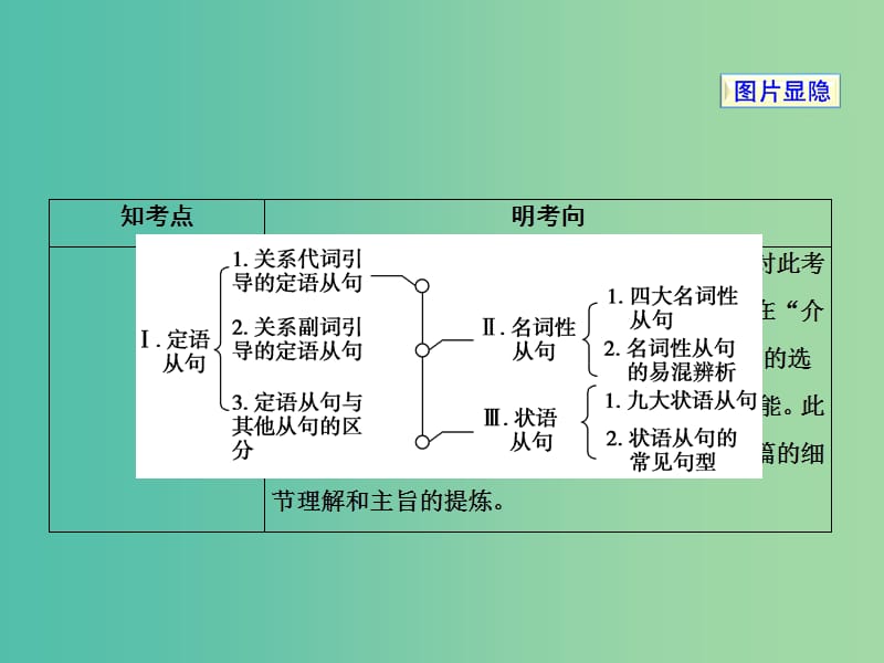 高三英语二轮复习 板块3 第2讲 第1节 定语从句课件.ppt_第2页