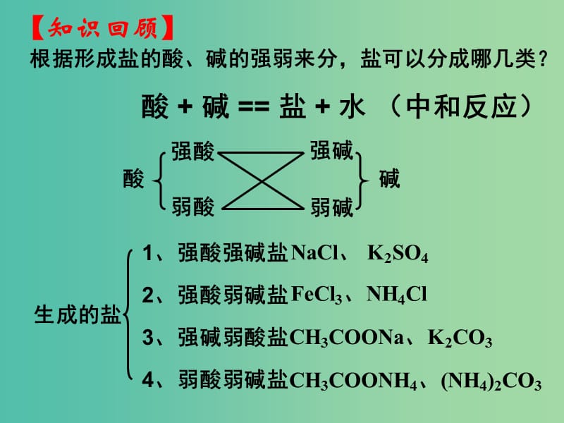 高中化学 第三章 第三节 盐类的水解课件 新人教版选修4.ppt_第2页