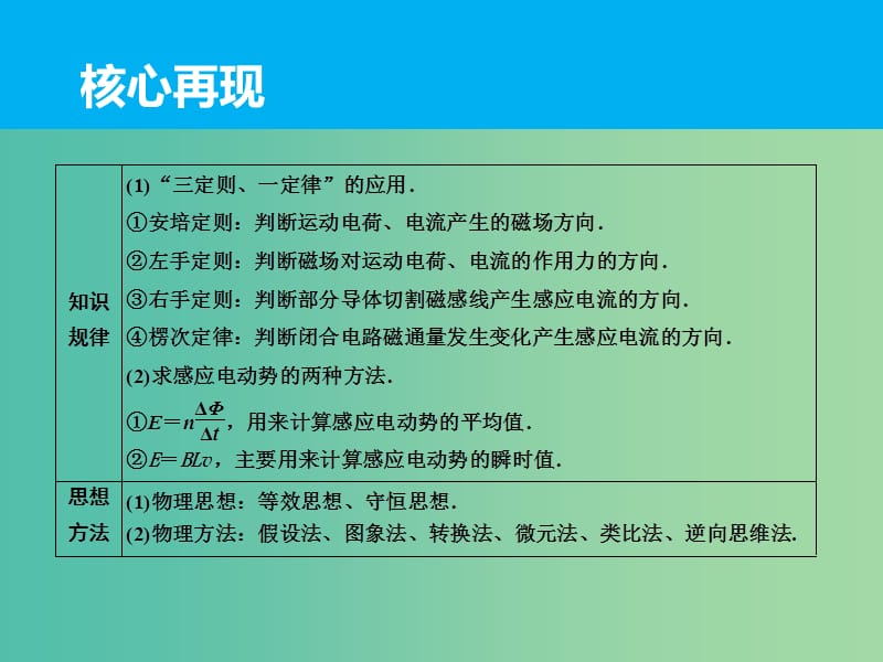 高三物理二轮复习 专题十 电磁感应定律的综合应用课件.ppt_第3页