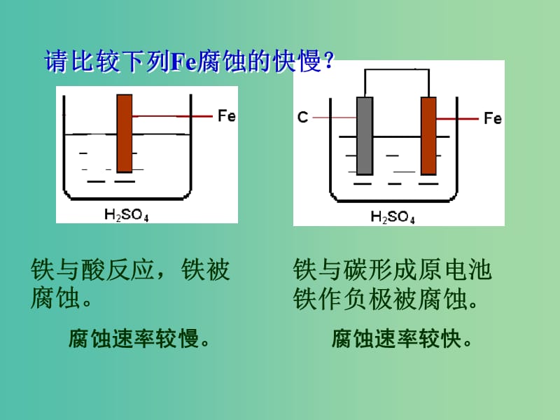 高中化学 4.4 金属的电化学腐蚀与防护课件 新人教选版修4.ppt_第2页